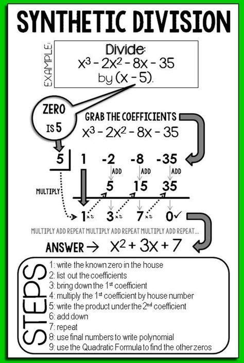 Practice Worksheet Synthetic Division Answer Key - Jennifer Trammell's